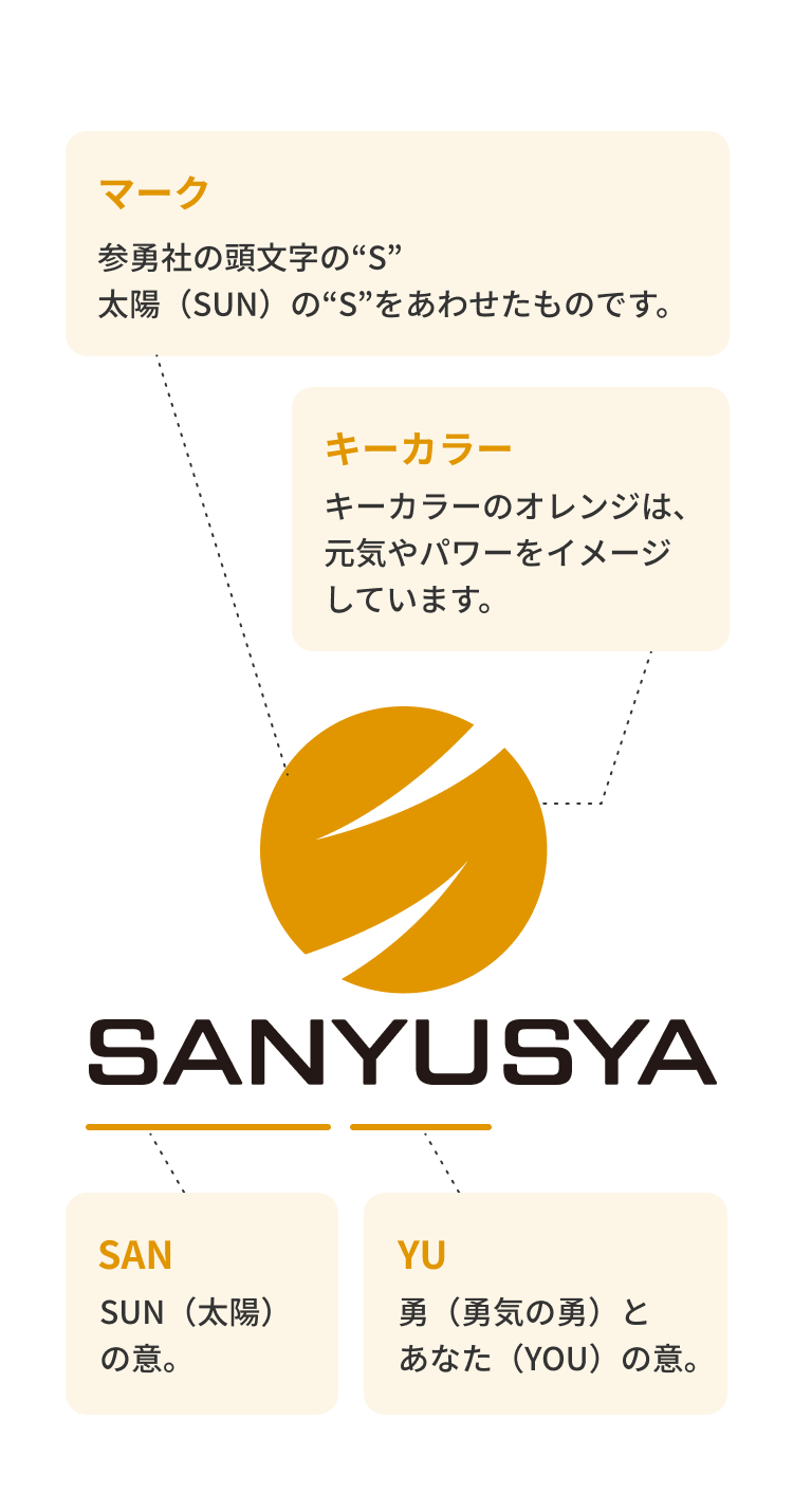 構成図