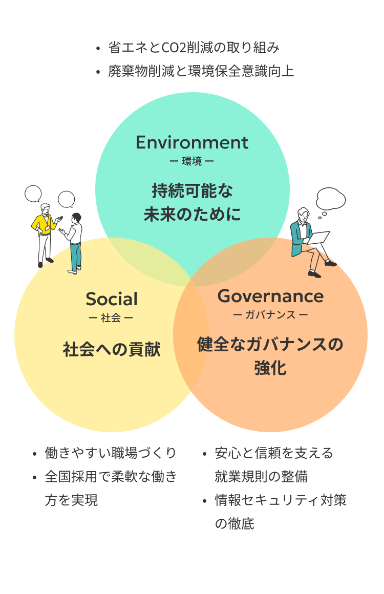 参勇社の取り組みにおける構成図