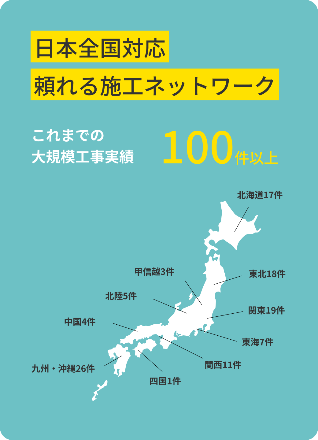 日本全国対応施工エリア図
